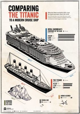 How High is a Cruise Ship: Exploring the Vertical Dimensions of Maritime Giants