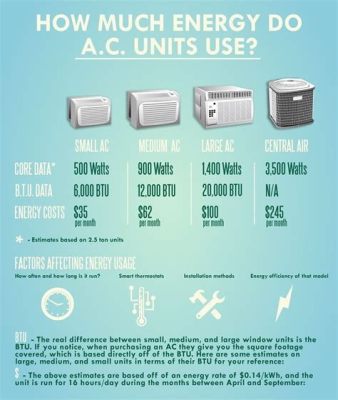 How Many Watts is a Central Air Conditioner: Exploring the Energy Behind Cooling