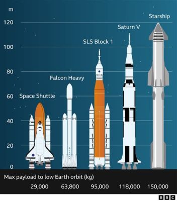 What Do You Get When You Cross a Rocket Ship with a Potato? And Why Does It Taste Like Stardust?