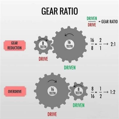 Why Do Designers and Engineers Care About Gear Ratios? And Why Do Gears Sometimes Dream of Being Stars?